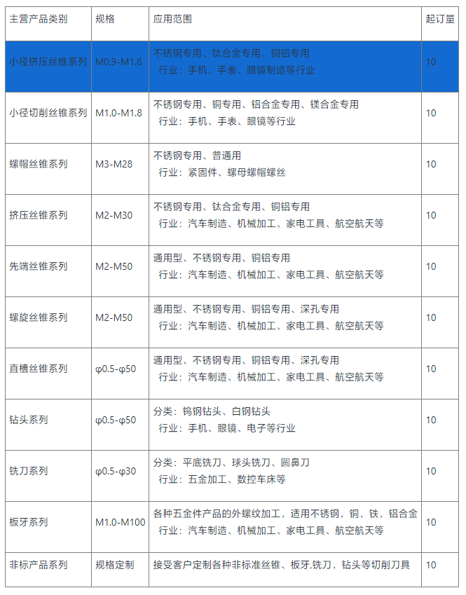 小径挤压丝锥 尖头