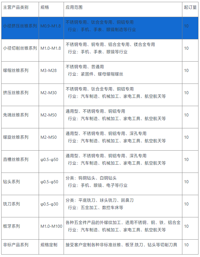 小径挤压丝锥 平头