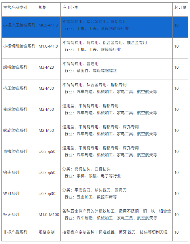 小径加长挤压丝锥