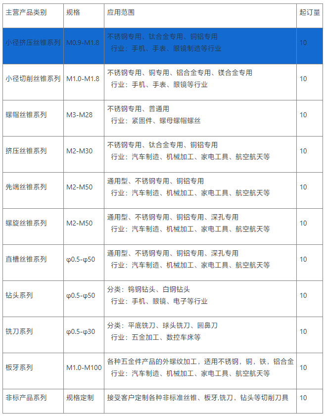 小径挤压丝锥