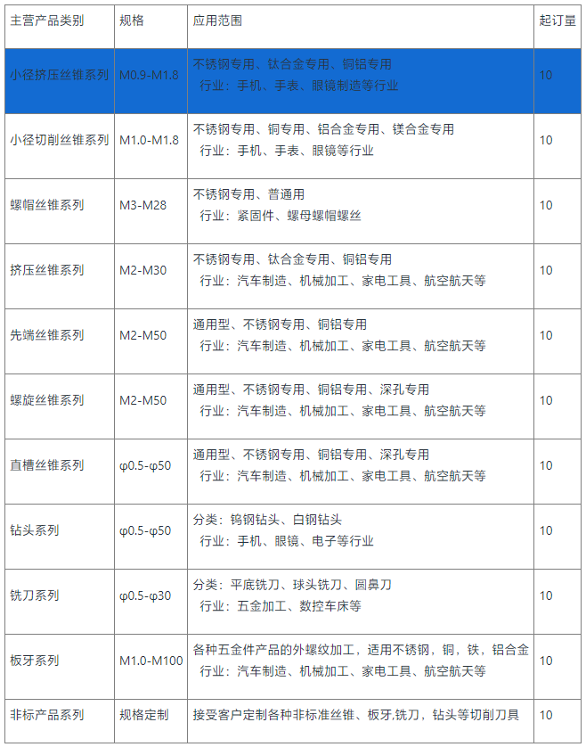 小径挤压丝锥定制