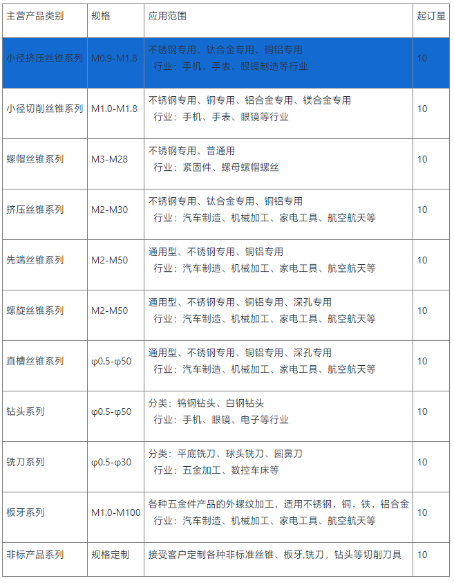 小径挤压丝锥销售