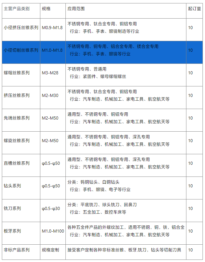 小径直槽丝锥