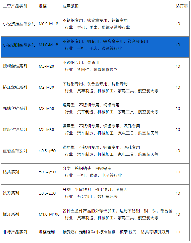 小径镀旋丝锥供应
