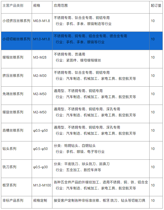 小径镀钛螺旋丝锥
