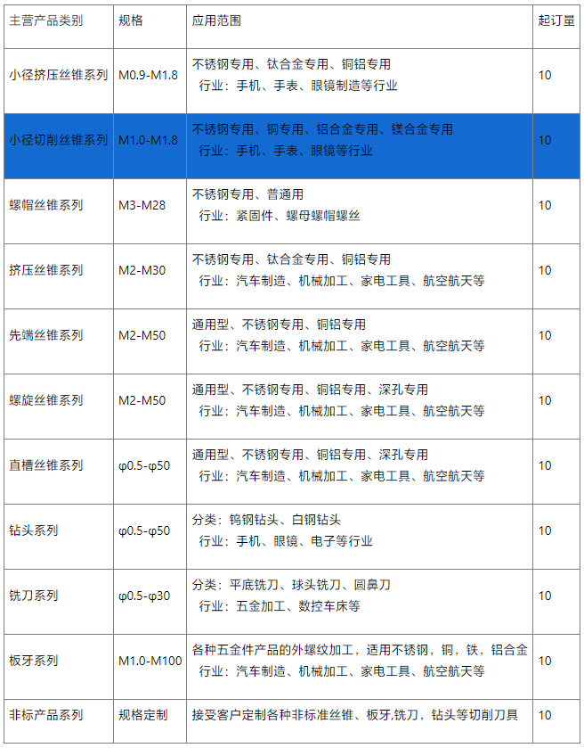小径螺旋丝锥供应
