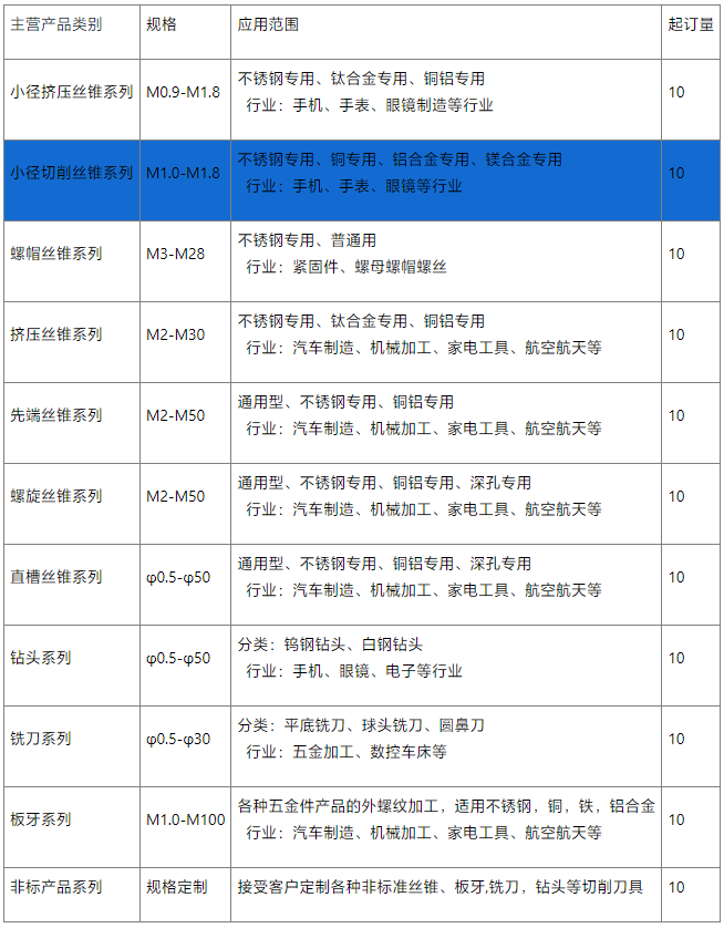 小径螺旋丝锥销售