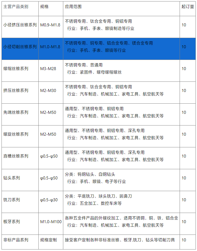 小径丝锥