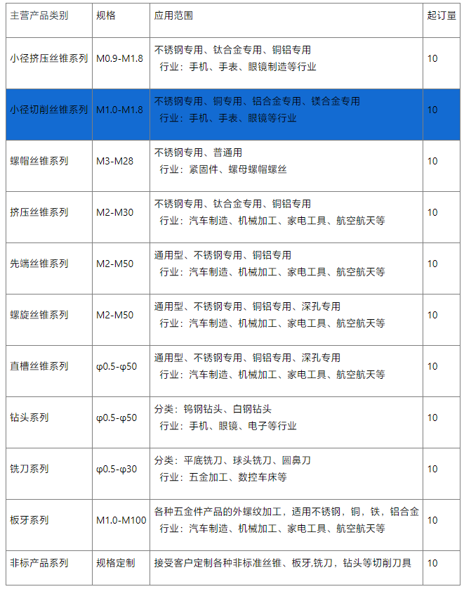 小径丝锥供应
