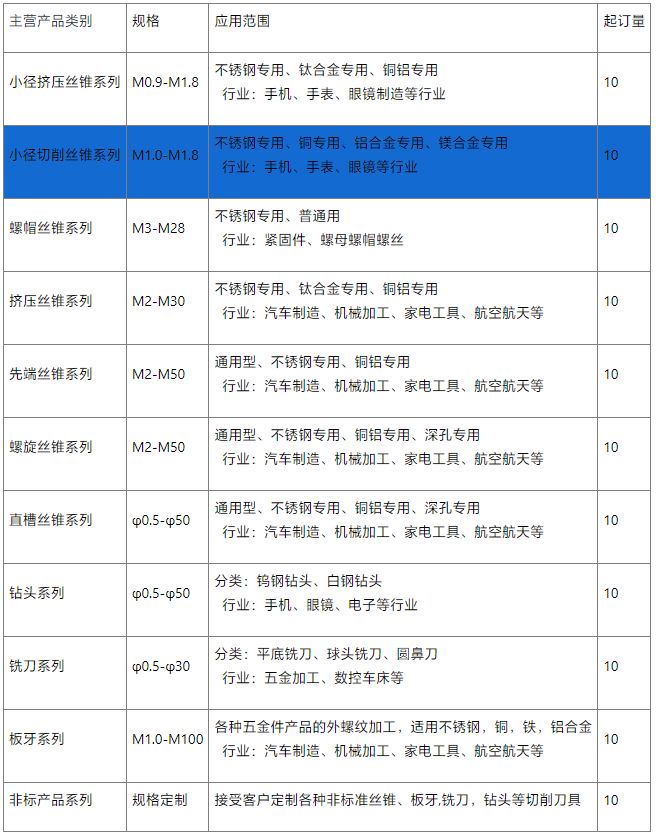 小径丝锥销售