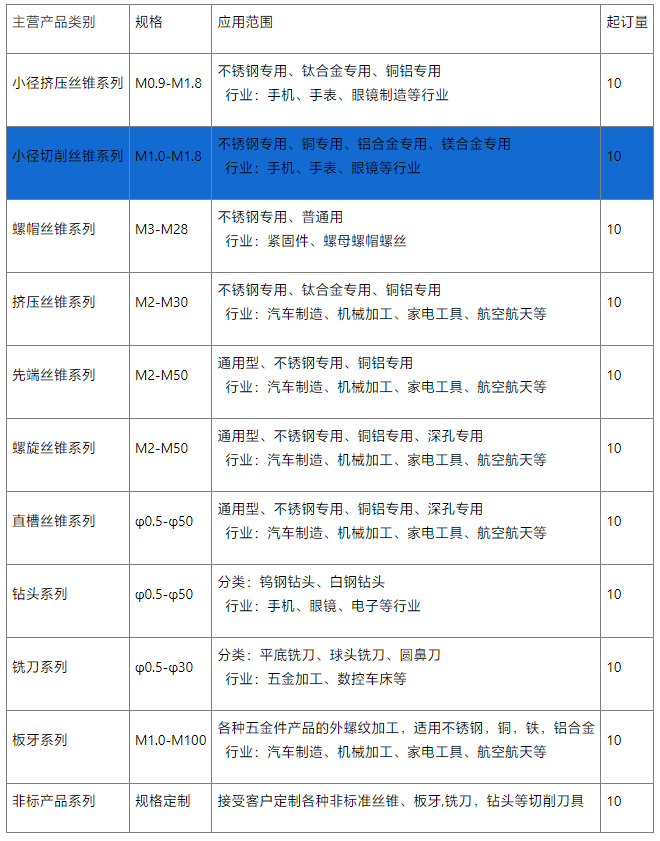 小径切削丝锥系列供应