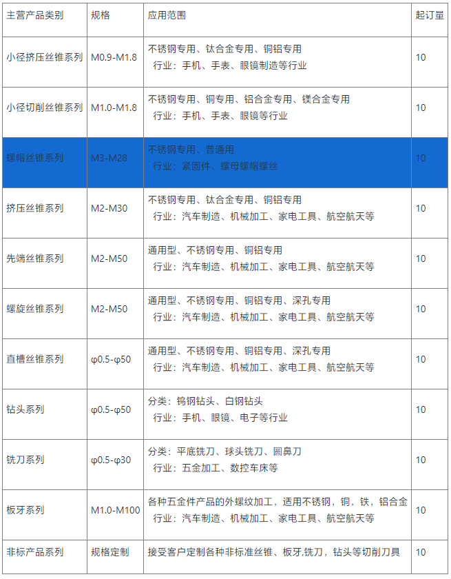 螺帽丝锥定制