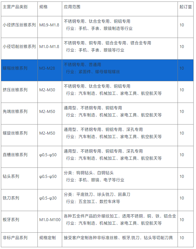 螺帽丝锥加工