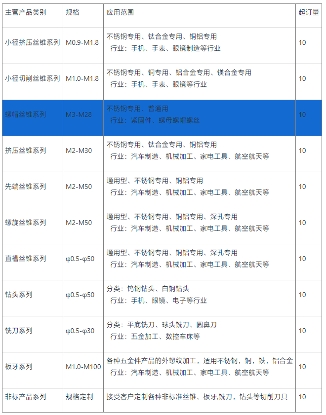 螺帽丝锥供应