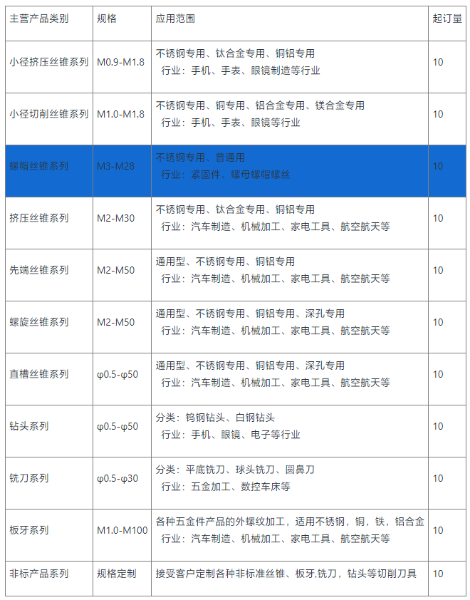螺帽丝锥加工