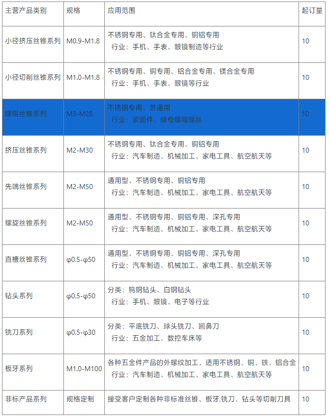 螺帽丝锥销售