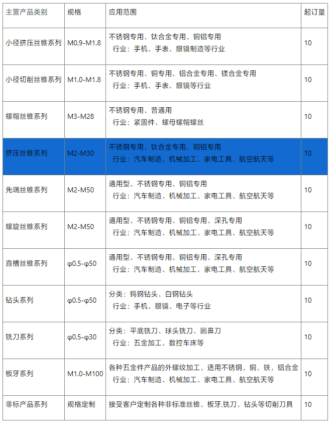 大规格挤压丝锥供应