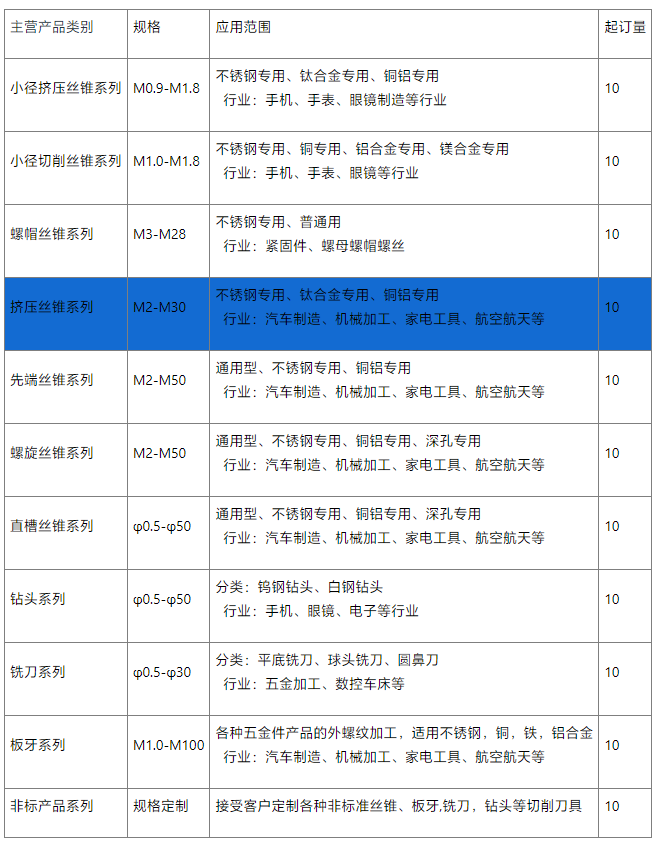 镀钛大规格挤压丝锥