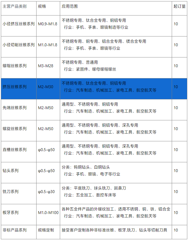 大规格挤压丝锥