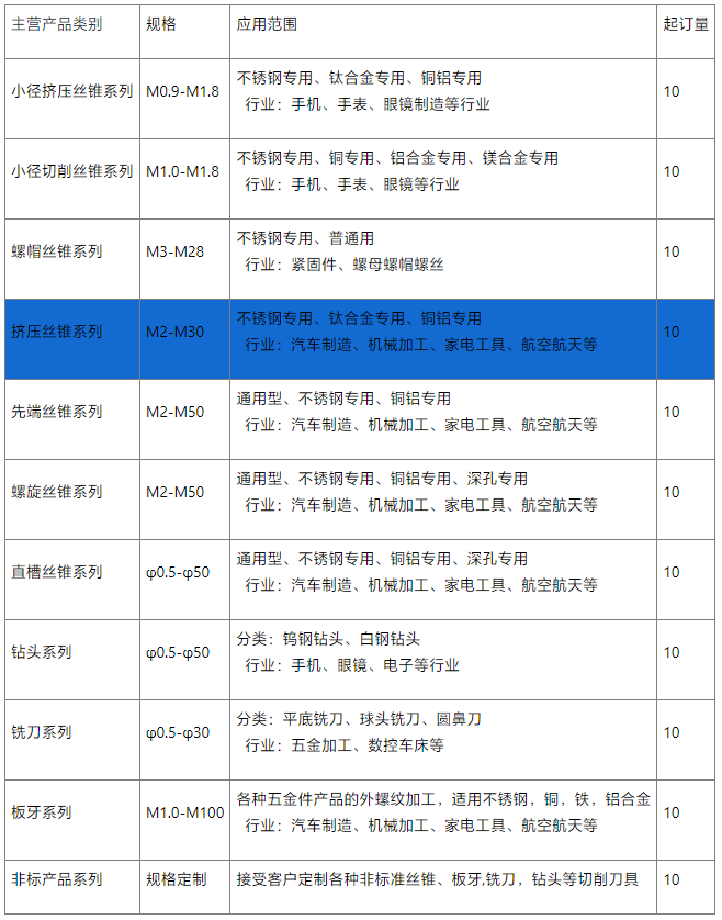 镀钛短牙挤压丝锥