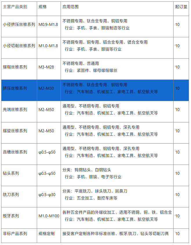 短牙挤压丝锥