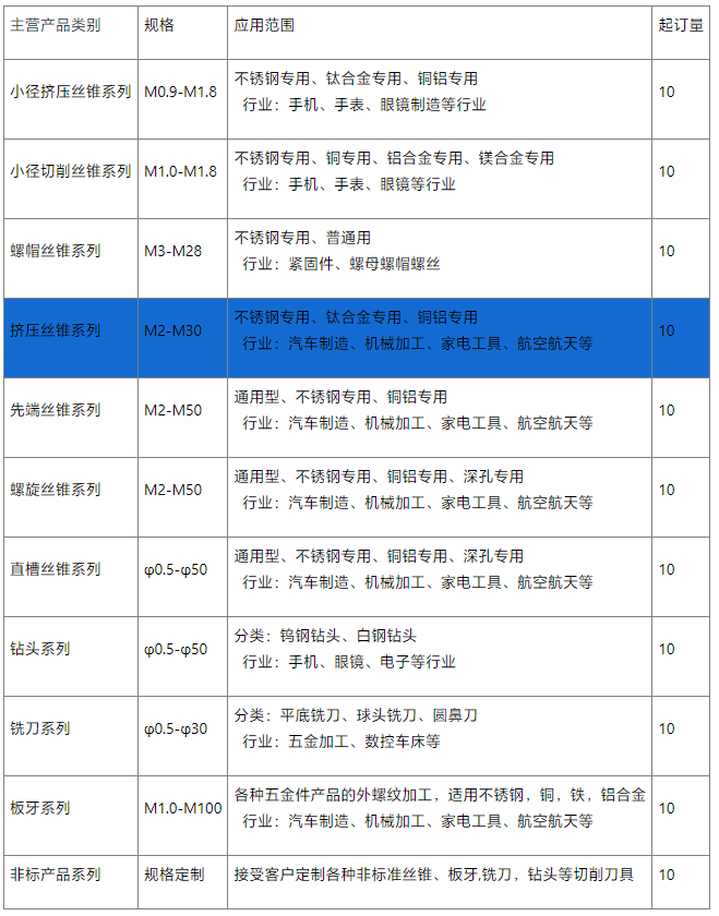 紫钛挤压丝锥