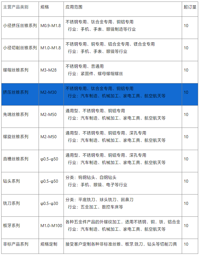 紫钛挤压丝锥供应