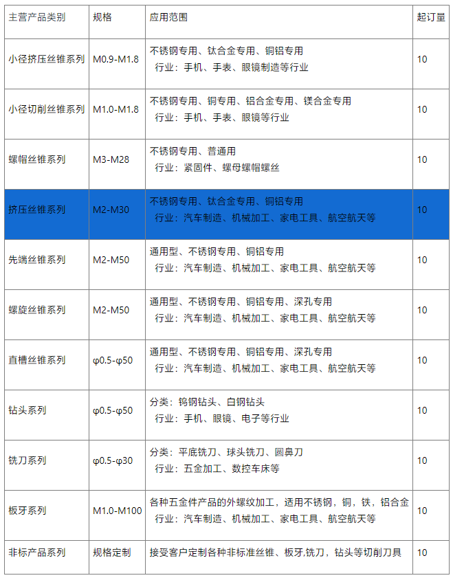 挤压丝锥