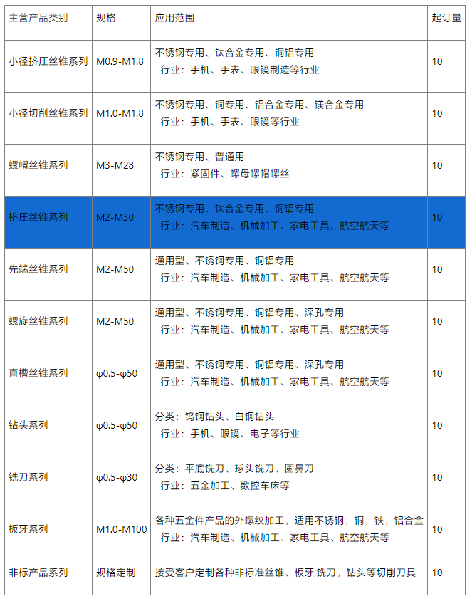 挤压丝锥供应