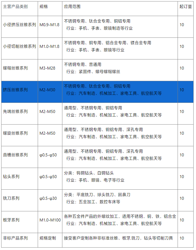 挤压丝锥加工
