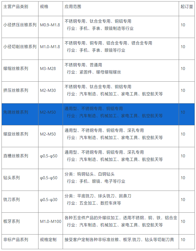 先端丝锥