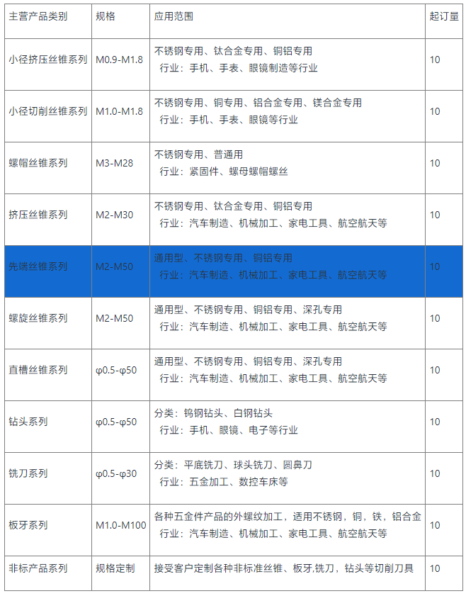 先端丝锥定制