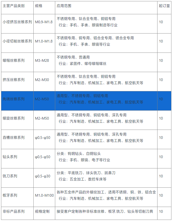 先端丝锥先端丝锥供应