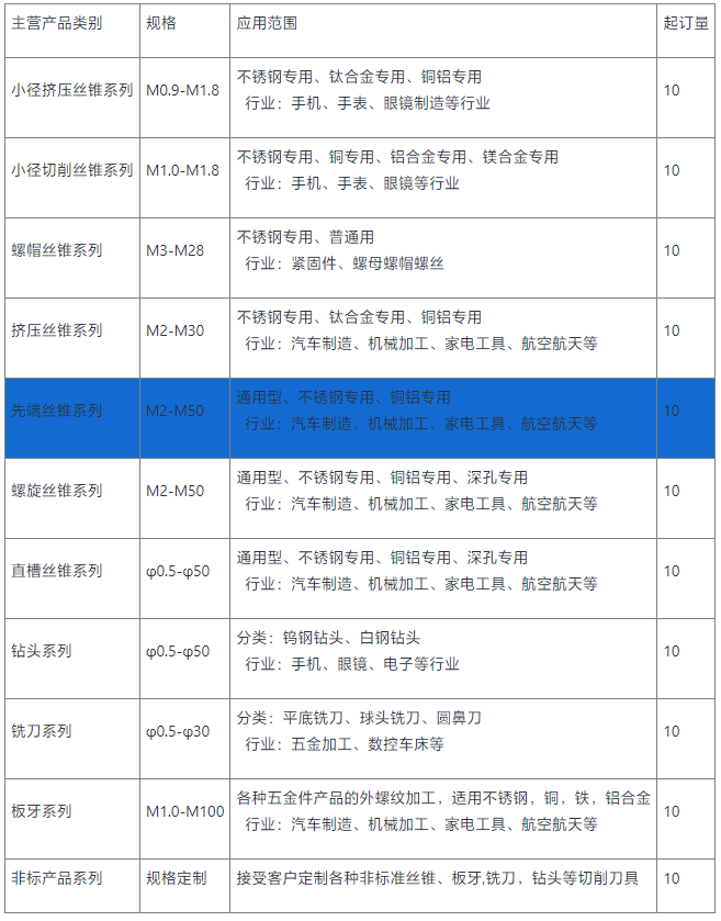 先端丝锥销售