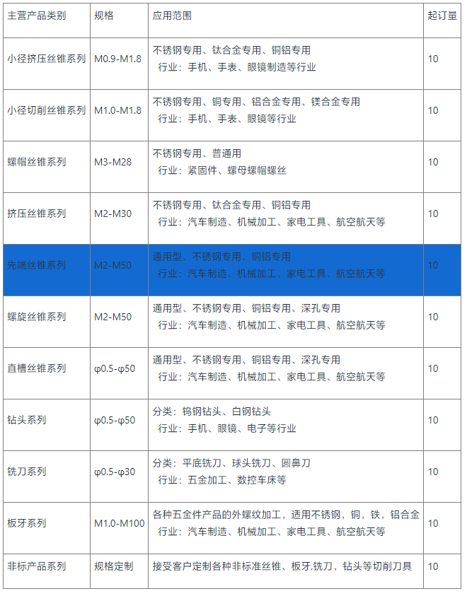 先端销售
