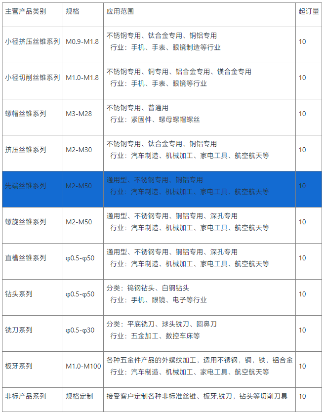 先端丝锥先端定制