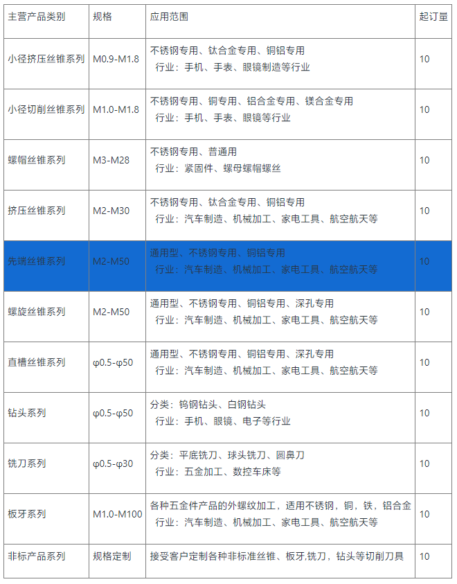 先端供应