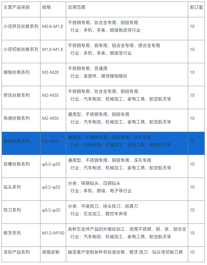 镀钛螺旋丝锥