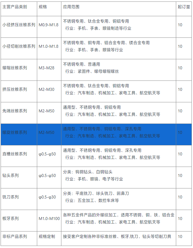 螺旋加工