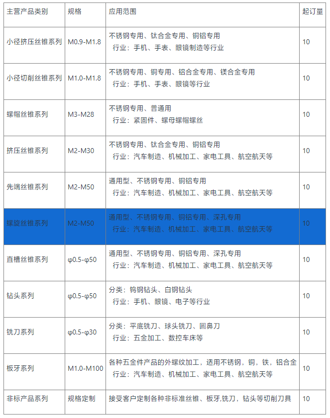螺旋丝锥