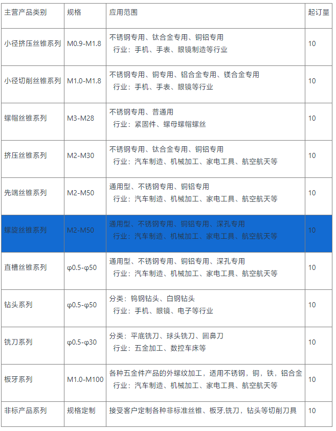 氧化螺旋丝锥
