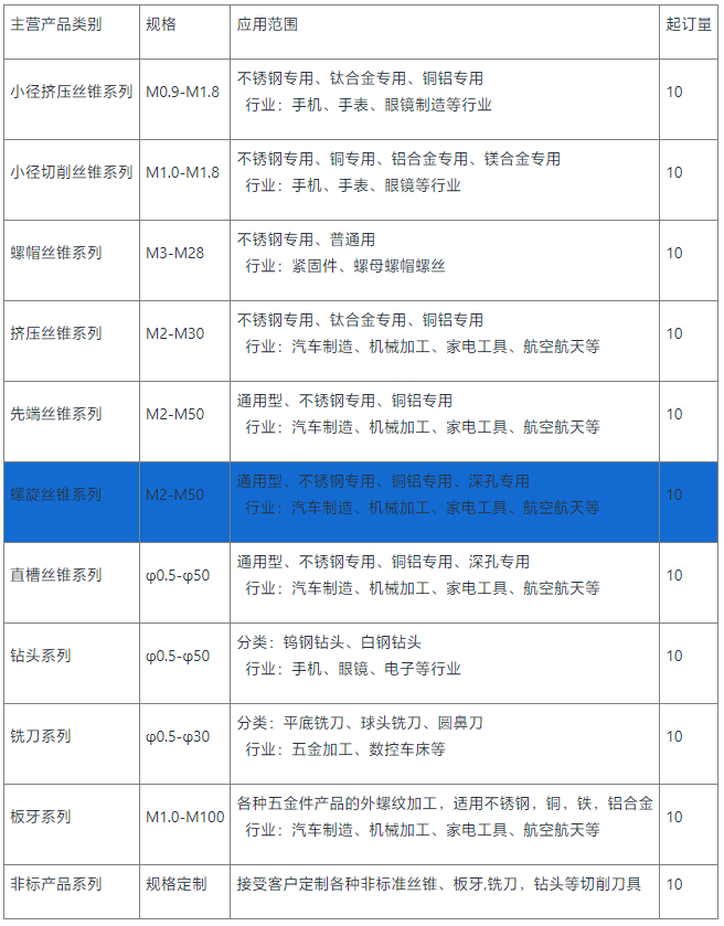 氧化螺旋丝锥供应
