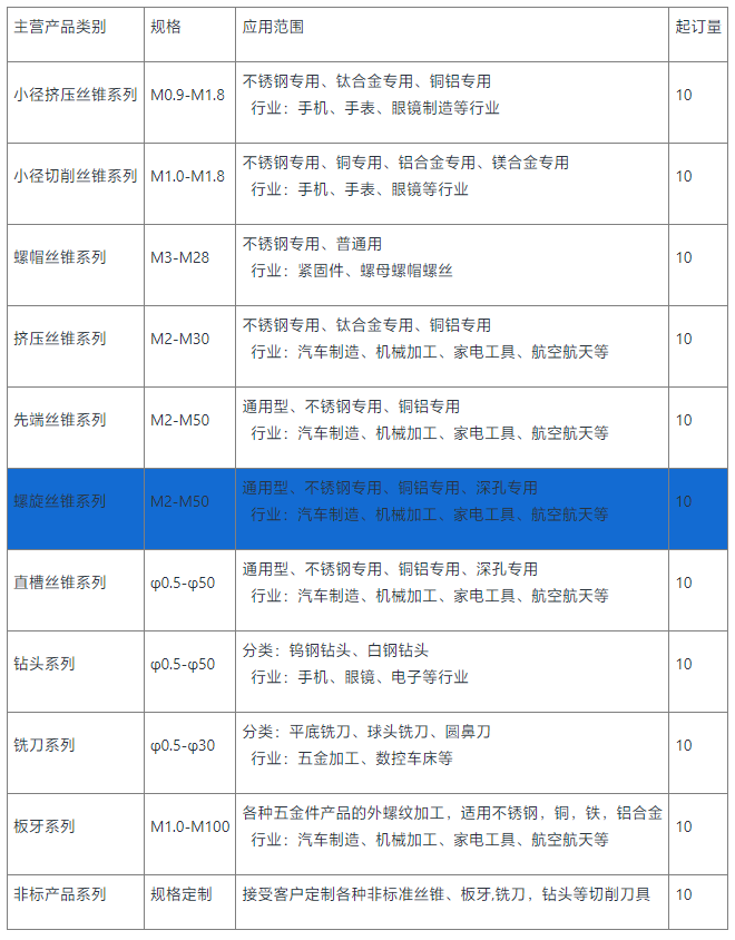 氧化螺旋丝锥销售