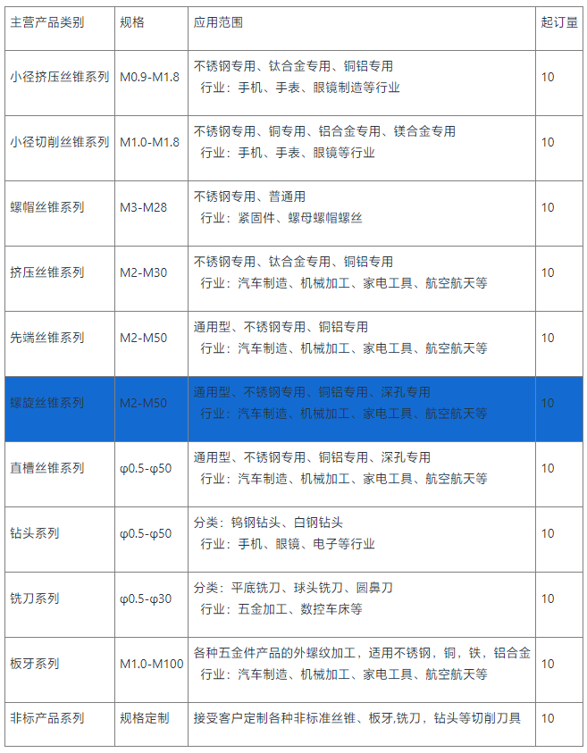 螺旋丝锥