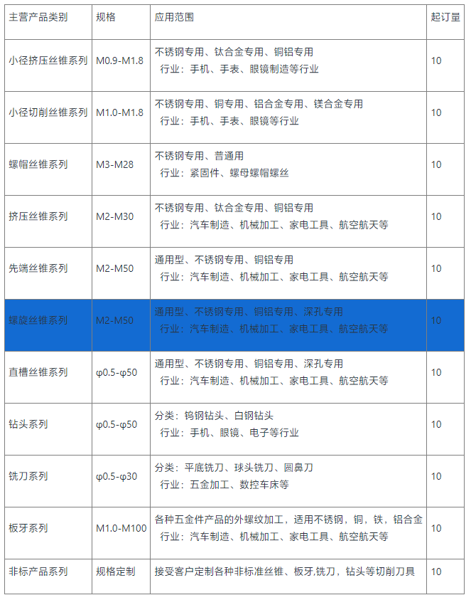 螺旋丝锥供应