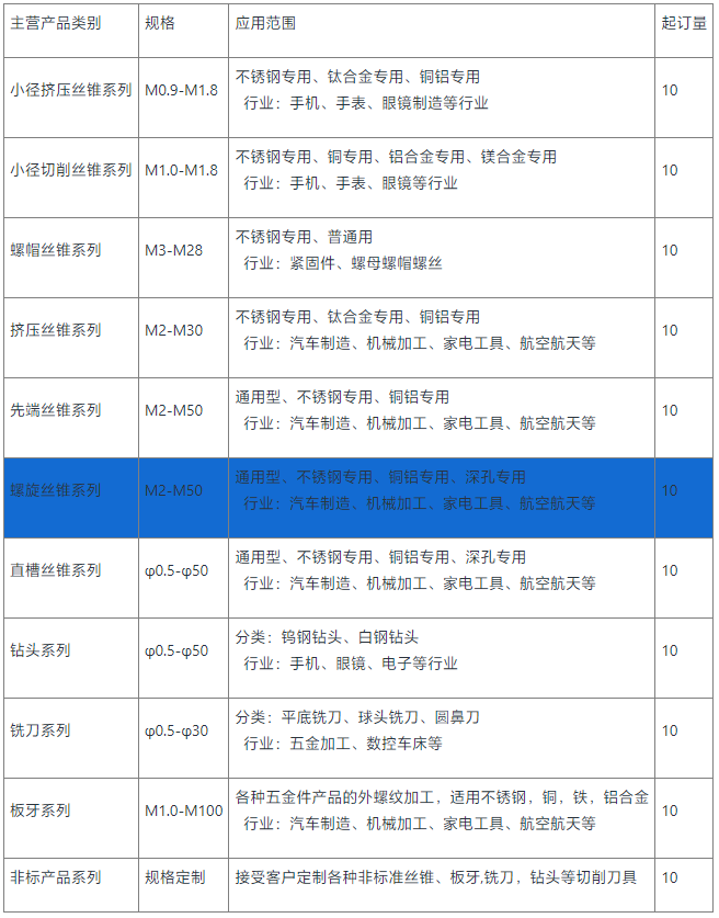 螺旋丝锥销售