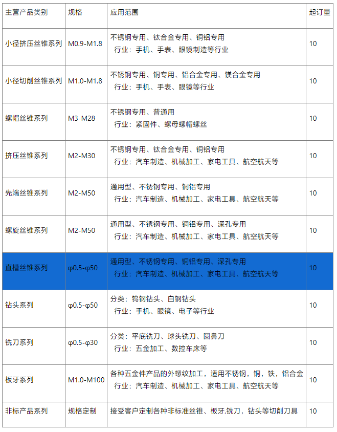 直槽丝锥