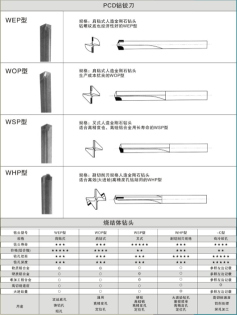 PCD钻绞刀系列